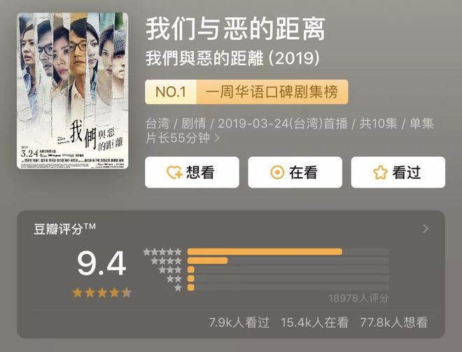 _ 现实主义电视剧豆瓣评分 _我们与恶的距离剧情解析
