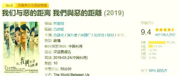 我们与恶的距离剧情概述_台剧我们与恶的距离第二季_我们与恶的距离第二季什么时候出
